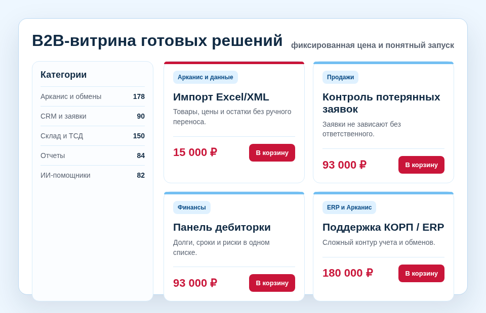 Каталог готовых решений автоматизации