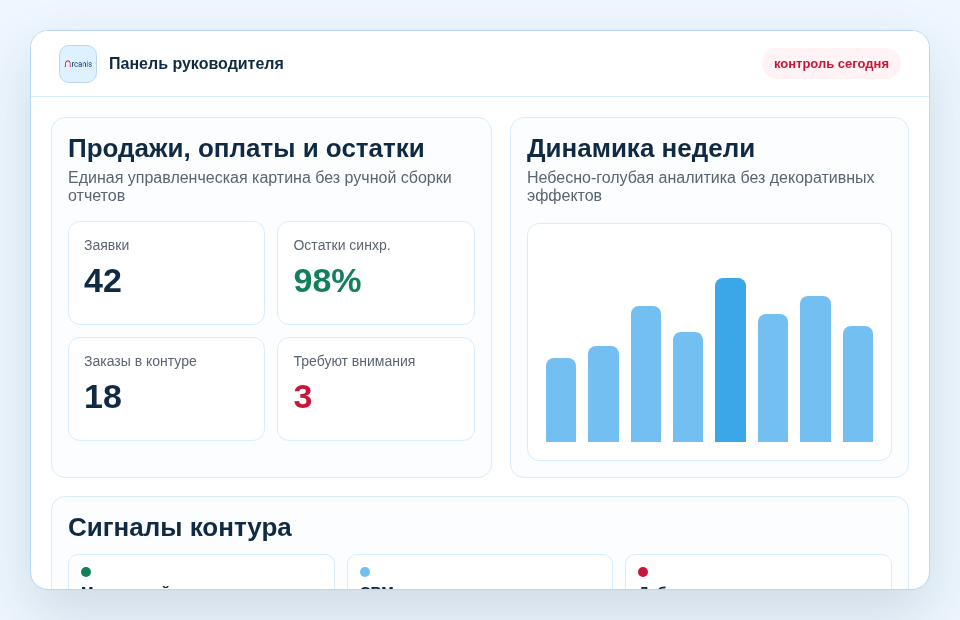 Панель руководителя с показателями продаж и денег